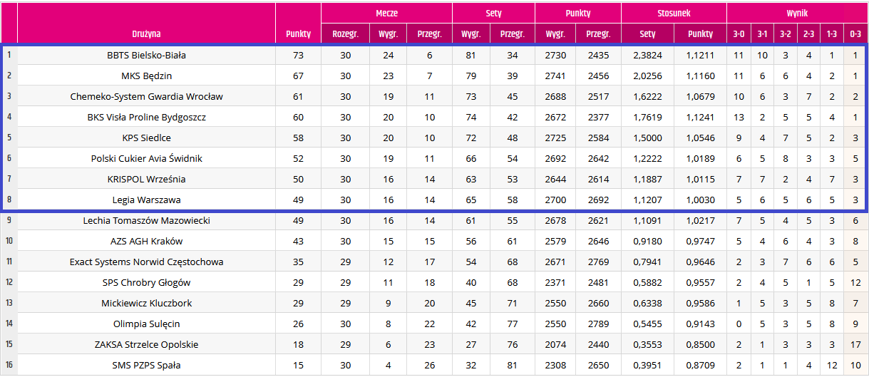 Znamy Dru Yny Fazy Play Off Sezonu Tauron Ligi M Czyzn